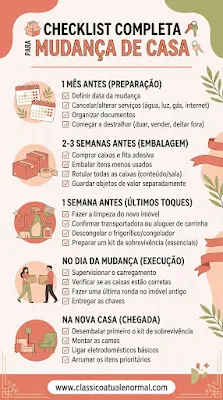 Checklist Completa para Mudança de Casa (Passo a Passo) Infográfico vertical com fundo claro e detalhes em tons de coral, rosa pastel e verde-oliva. O título principal é "Checklist Completa para Mudança de Casa". O conteúdo está organizado de forma cronológica com ícones ilustrativos e caixas de seleção (checkboxes) divididas em cinco secções: "1 Mês Antes (Preparação)", "2-3 Semanas Antes (Embalagem)", "1 Semana Antes (Últimos Toques)", "No Dia da Mudança (Execução)" e "Na Nova Casa (Chegada)". No rodapé, sobre uma barra branca, lê-se o endereço do website "www.classicoatualenormal.com".