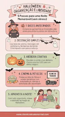 Infográfico vertical em tons suaves de rosa, coral e verde, intitulado "Halloween: Organização é Liberdade". Apresenta um guia de 5 passos ilustrados: 1. Doces Antecipados (uma bruxa com um caldeirão cheio), 2. Decoração Simples (teias de aranha e morcegos de papel), 3. Abóbora Criativa (abóboras iluminadas), 4. Cinema & Petiscos (pipocas e projetor), 5. Aproveita a Noite (família a ver filmes). O rodapé contém o endereço www.classicoatualenormal.com.