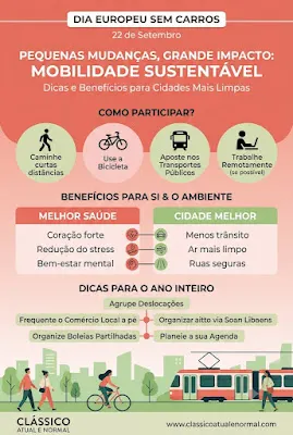 Infográfico vertical e colorido em tons de coral, rosa claro e verde seco para o Pinterest sobre o Dia Europeu Sem Carros. O título diz: 'PEQUENAS MUDANÇAS, GRANDE IMPACTO: MOBILIDADE SUSTENTÁVEL'. Abaixo, três secções principais: 'COMO PARTICIPAR?' com ícones para caminhar, andar de bicicleta, usar transportes públicos e teletrabalho; 'BENEFÍCIOS PARA SI & O AMBIENTE' listando melhor saúde (coração, stress, bem-estar) e cidade (menos trânsito, ar limpo, segurança); 'DICAS PARA O ANO INTEIRO' com sugestões de organização (agrupar deslocações, comércio local, boleias, planeamento). O rodapé tem o logótipo 'CLÁSSICO ATUAL E NORMAL' e o endereço 'www.classicoatualenormal.com', sobre uma ilustração de pessoas e um elétrico numa cidade verde.